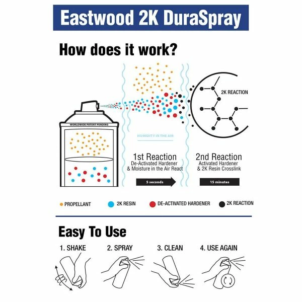 Cheapest π Eastwood 2K DuraSpray Epoxy Primer BlackΒ π₯° 2 Cheapest π Eastwood 2K DuraSpray Epoxy Primer BlackΒ π₯° - Image 2