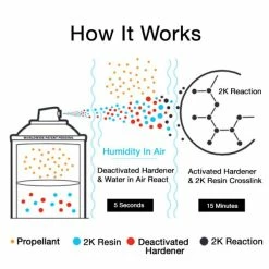 New ๐ Eastwood 2K DuraSpray Epoxy Primer Filler Light Grey ๐ฅ