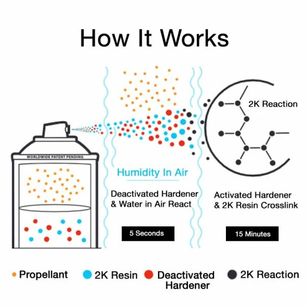 New ๐ Eastwood 2K DuraSpray Epoxy Primer Filler Light Grey ๐ฅ 1 New ๐ Eastwood 2K DuraSpray Epoxy Primer Filler Light Grey ๐ฅ
