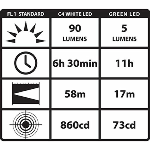 Best Sale 💯 Streamlight Stylus Pro Pocket Light ✔️ 2 Best Sale 💯 Streamlight Stylus Pro Pocket Light ✔️ - Image 2